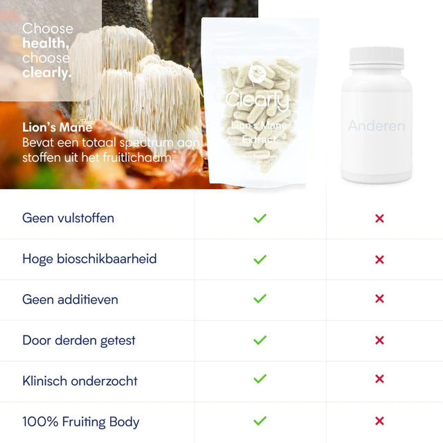 Clearly Lion's Mane Extract - 500 mg (60 capsules)