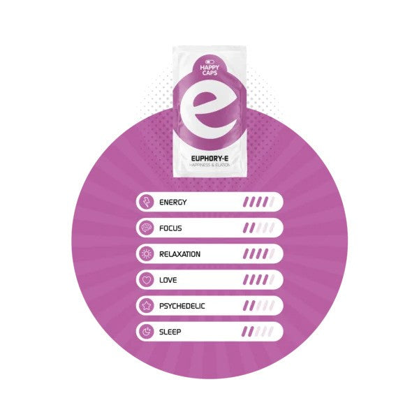 Euphory-E (1 pack/4 caps)