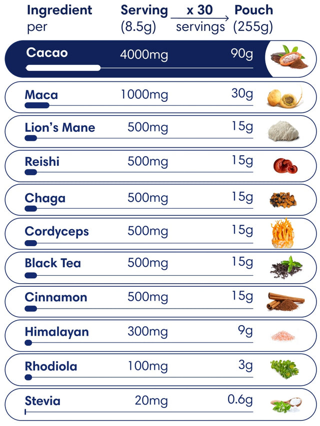 Clearly Not Coffee - 255 gram (30 servings)