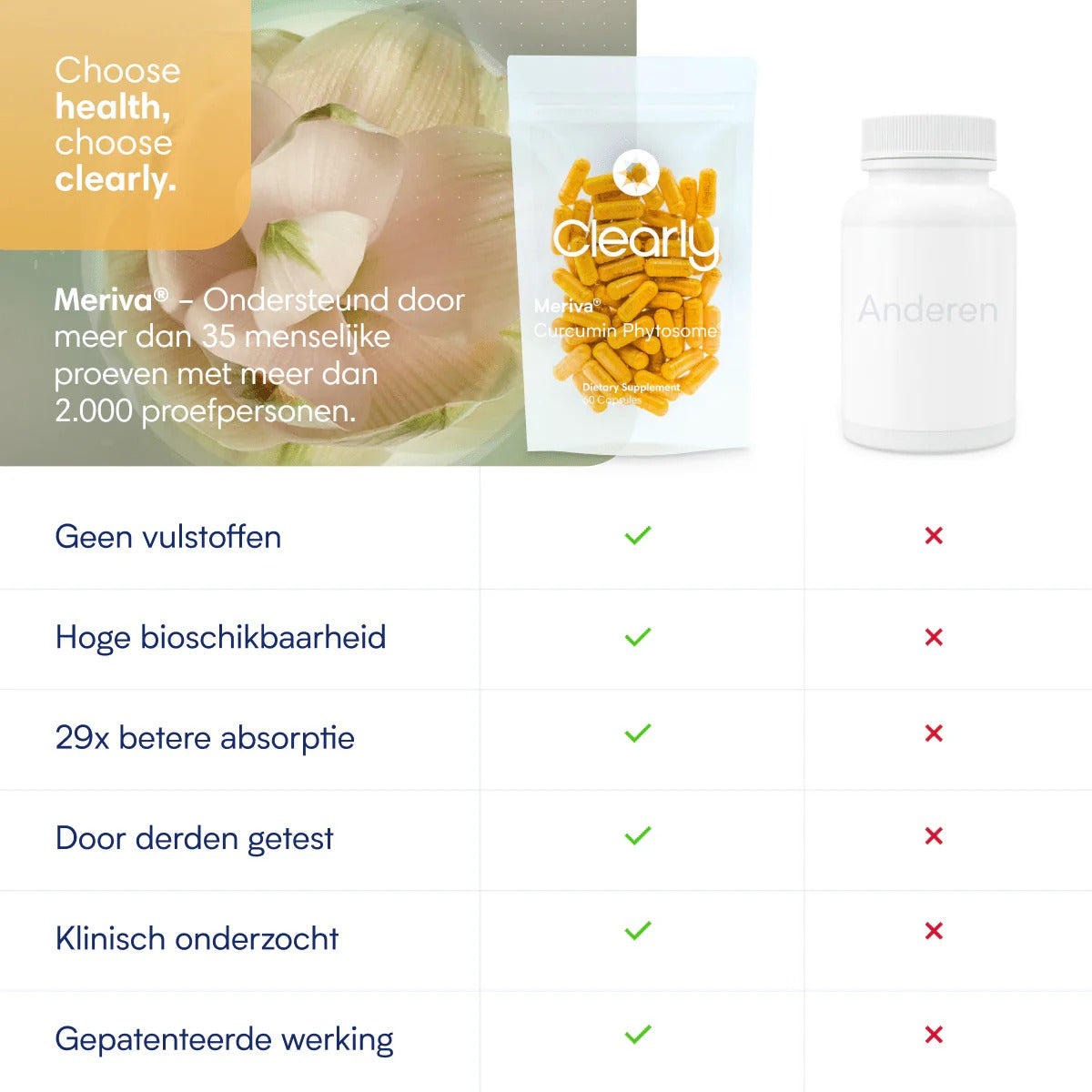 Clearly Kurkuma Meriva@ - 500 mg (60 capsules)