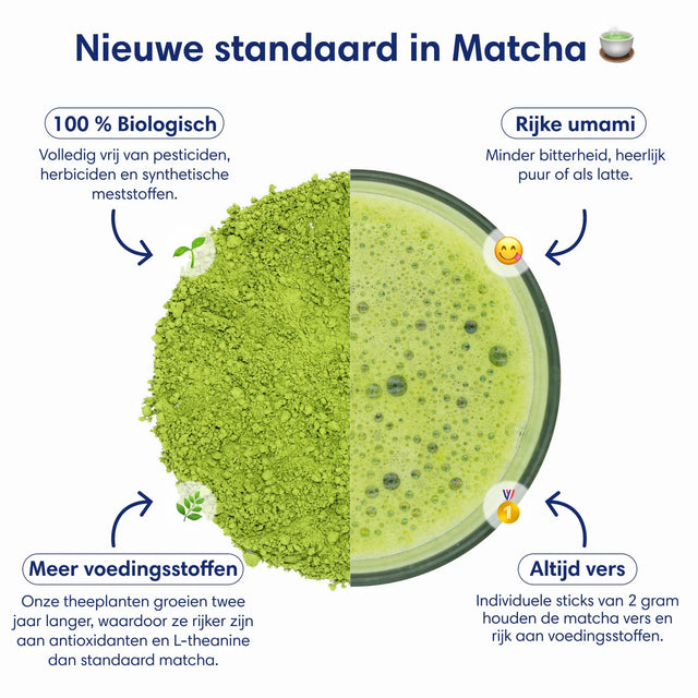 Clearly Matcha Biologisch - Ceremonieel  (2 gram per stick – 21 stuks)